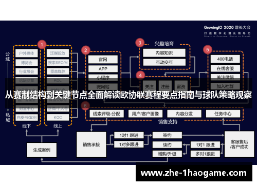 从赛制结构到关键节点全面解读欧协联赛程要点指南与球队策略观察