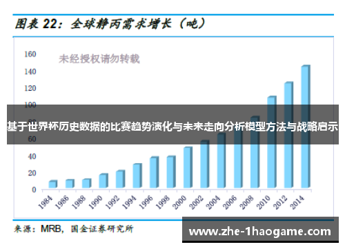 基于世界杯历史数据的比赛趋势演化与未来走向分析模型方法与战略启示