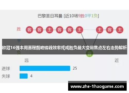 欧冠16强本周赛程前瞻锋线效率或成胜负最大变量焦点左右走势解析