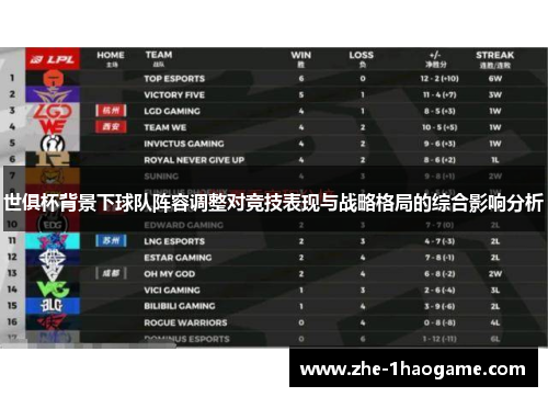 世俱杯背景下球队阵容调整对竞技表现与战略格局的综合影响分析